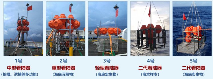 也是世界各国未来发展必争的战略空间和