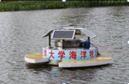 贯穿整个项目流程